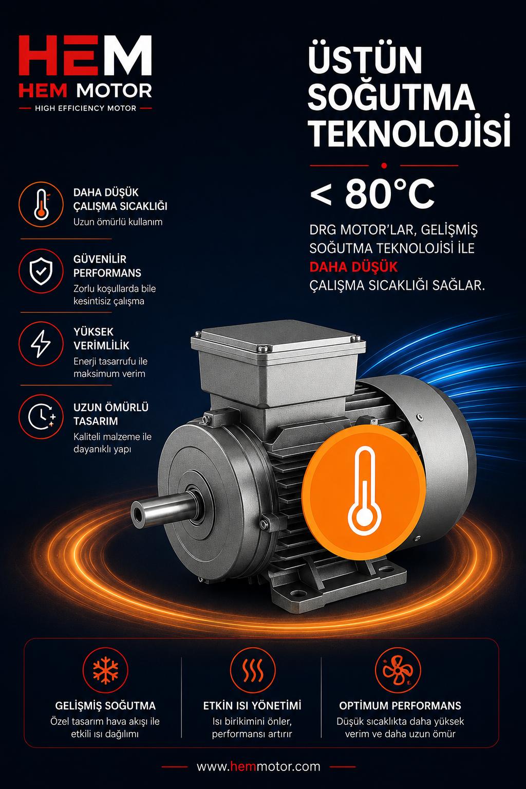 AC Elektrik Motorları